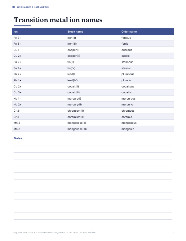 Preview of Printable Transition Metal Ion Names