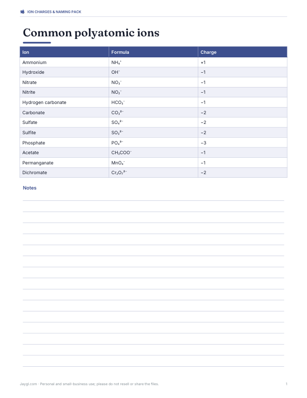 Preview of Printable Polyatomic Ions Chart